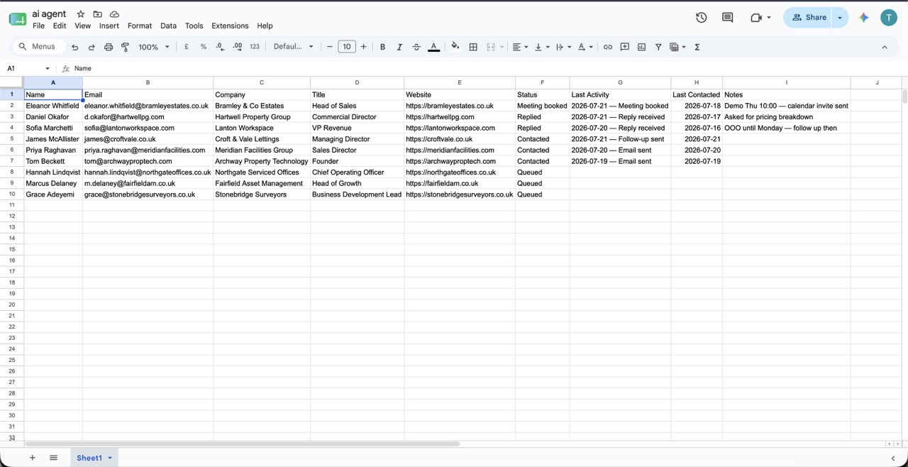 Google Sheets pipeline maintained by the agent with status, last activity and notes columns