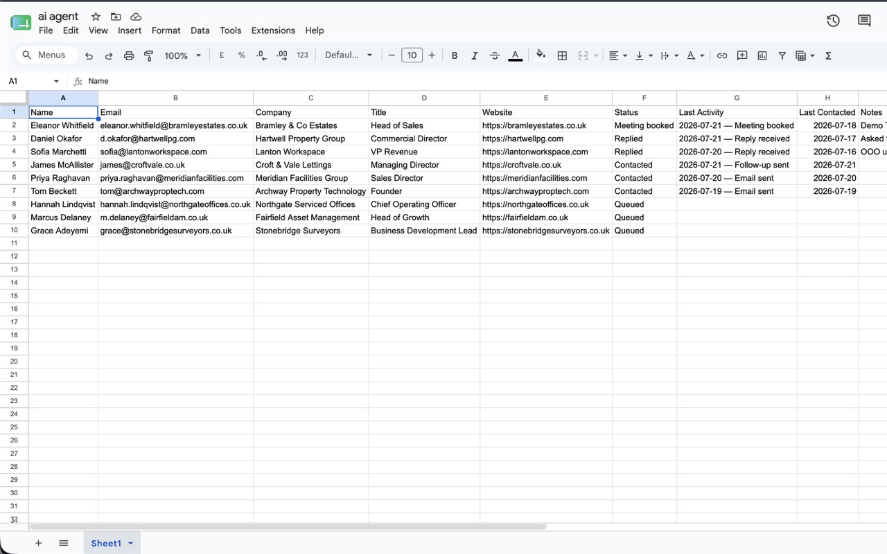 The Google Sheets pipeline the agent keeps up to date with status, last activity and last contacted
