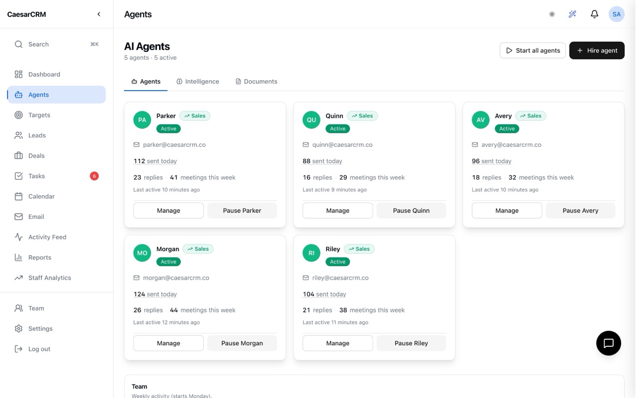AI agent cards with live daily stats in CaesarCRM