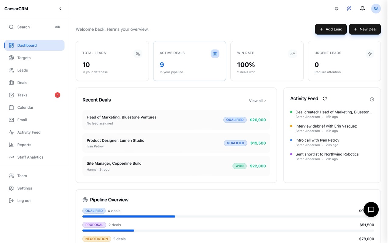 The CaesarCRM dashboard with pipeline stats, recent deals and activity feed