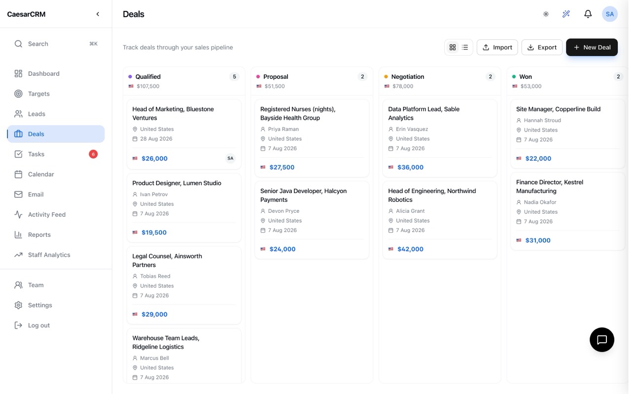 The CaesarCRM deals board with pipeline stages and deal values